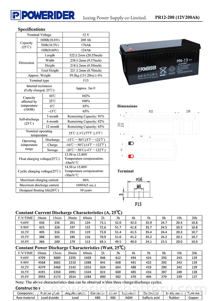 PR12-200-1